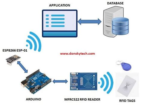 arduino rfid card database|how to use rfid Arduino.